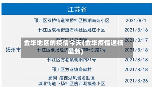 金华地区的疫情今天(金华疫情通报最新)-第1张图片