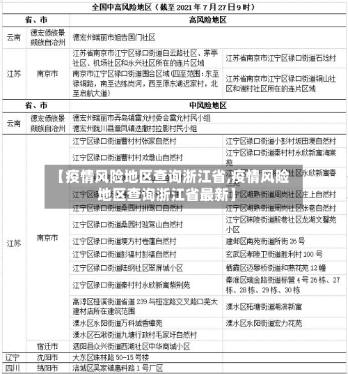 【疫情风险地区查询浙江省,疫情风险地区查询浙江省最新】-第2张图片