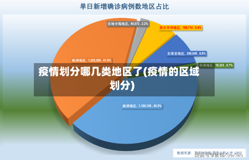 疫情划分哪几类地区了(疫情的区域划分)-第1张图片