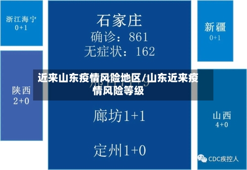 近来山东疫情风险地区/山东近来疫情风险等级-第1张图片