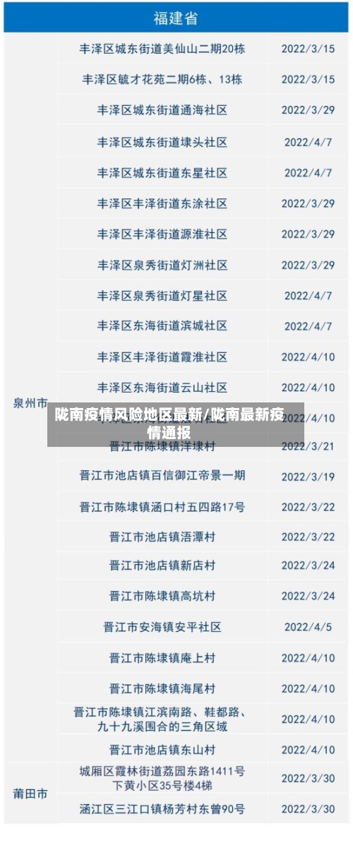 陇南疫情风险地区最新/陇南最新疫情通报-第1张图片