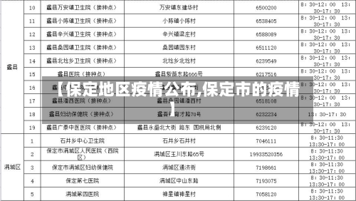 【保定地区疫情公布,保定市的疫情】-第3张图片