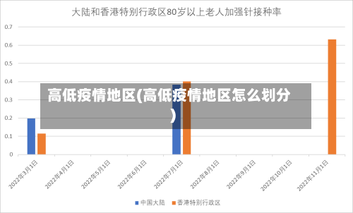 高低疫情地区(高低疫情地区怎么划分)-第1张图片