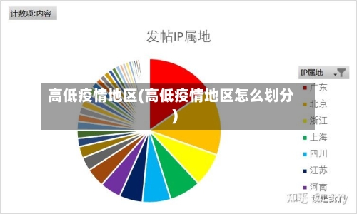 高低疫情地区(高低疫情地区怎么划分)-第2张图片