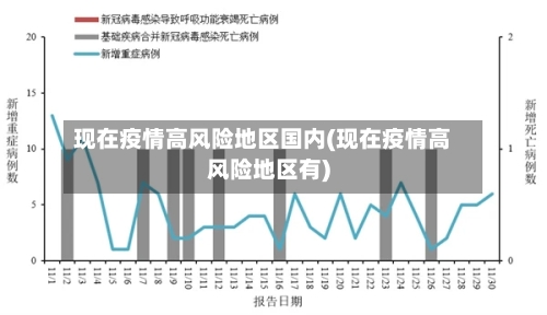 现在疫情高风险地区国内(现在疫情高风险地区有)-第1张图片