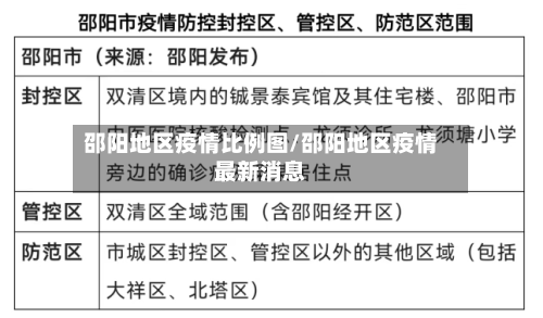 邵阳地区疫情比例图/邵阳地区疫情最新消息-第1张图片
