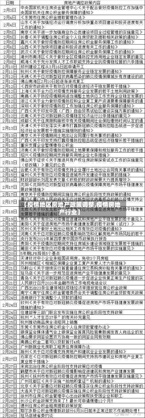 【疫情地区房地产政策调整,疫情房地产行业】-第3张图片