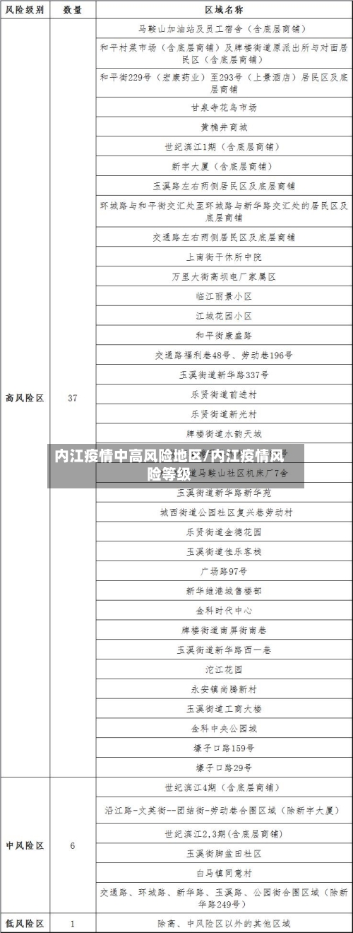 内江疫情中高风险地区/内江疫情风险等级-第2张图片