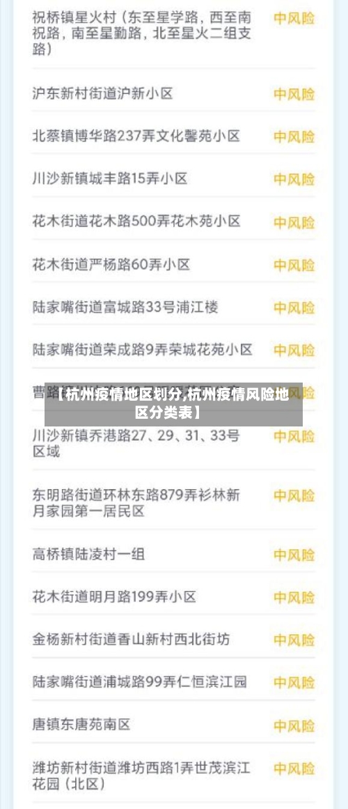 【杭州疫情地区划分,杭州疫情风险地区分类表】-第1张图片
