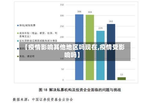 【疫情影响其他地区吗现在,疫情受影响吗】-第1张图片