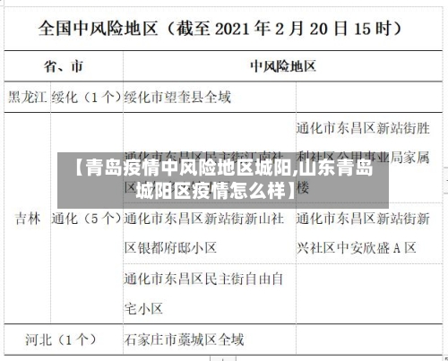 【青岛疫情中风险地区城阳,山东青岛城阳区疫情怎么样】-第1张图片