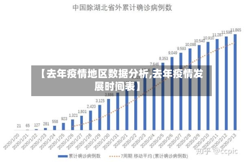 【去年疫情地区数据分析,去年疫情发展时间表】-第1张图片