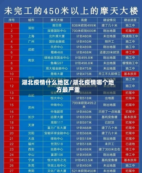 湖北疫情什么地区/湖北疫情哪个地方最严重-第2张图片