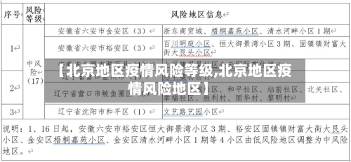 【北京地区疫情风险等级,北京地区疫情风险地区】-第1张图片