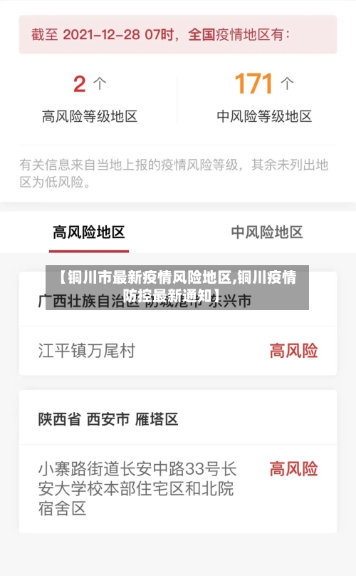 【铜川市最新疫情风险地区,铜川疫情防控最新通知】-第1张图片