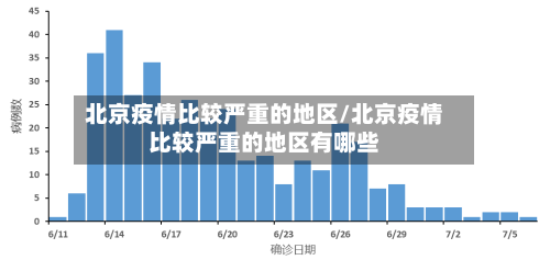 北京疫情比较严重的地区/北京疫情比较严重的地区有哪些-第1张图片