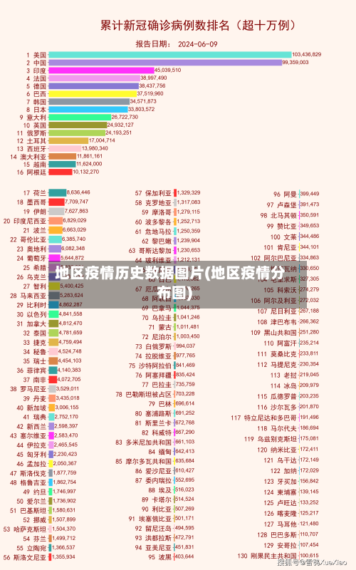 地区疫情历史数据图片(地区疫情分布图)-第2张图片