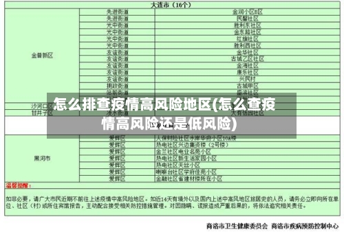 怎么排查疫情高风险地区(怎么查疫情高风险还是低风险)-第2张图片