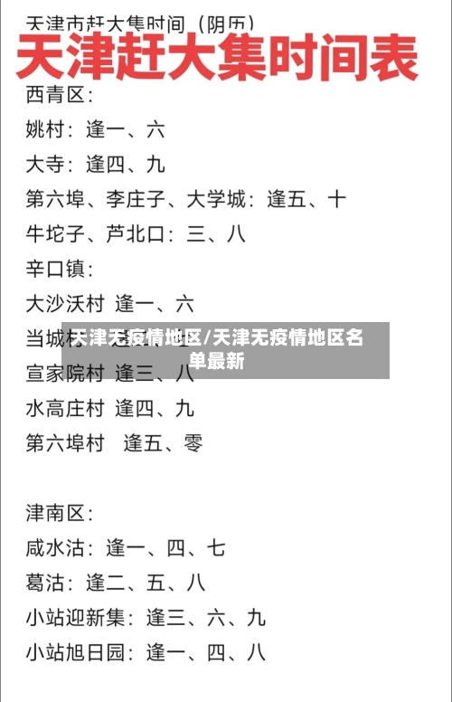 天津无疫情地区/天津无疫情地区名单最新-第1张图片
