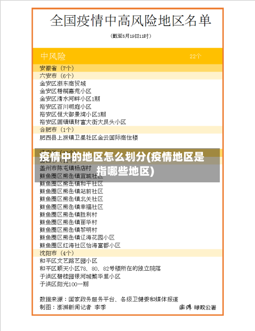 疫情中的地区怎么划分(疫情地区是指哪些地区)-第2张图片