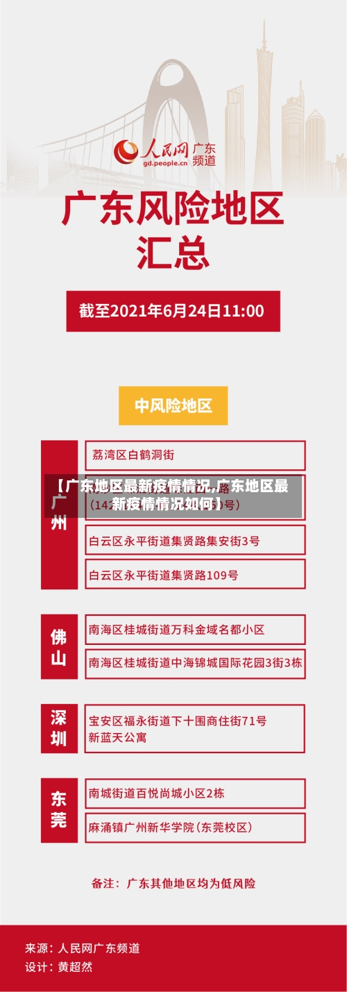 【广东地区最新疫情情况,广东地区最新疫情情况如何】-第3张图片