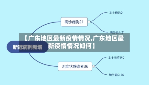 【广东地区最新疫情情况,广东地区最新疫情情况如何】-第2张图片