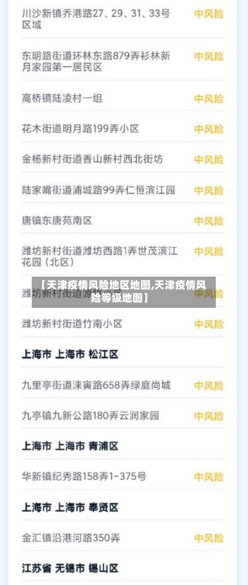 【天津疫情风险地区地图,天津疫情风险等级地图】-第3张图片