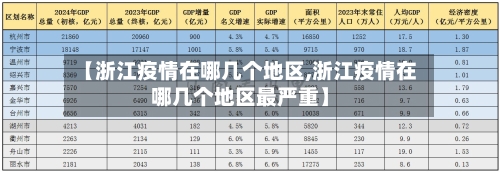 【浙江疫情在哪几个地区,浙江疫情在哪几个地区最严重】-第2张图片