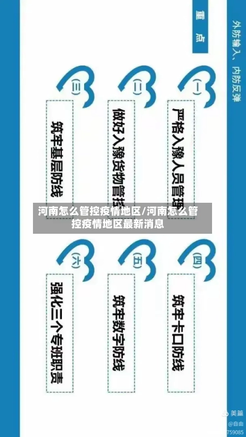 河南怎么管控疫情地区/河南怎么管控疫情地区最新消息-第2张图片