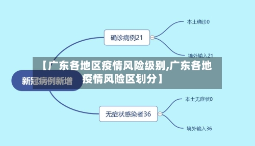 【广东各地区疫情风险级别,广东各地疫情风险区划分】-第1张图片