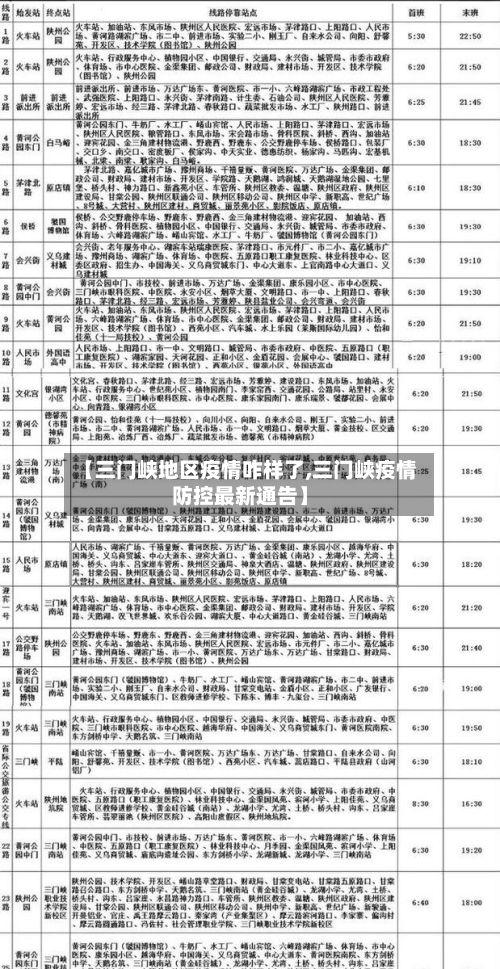 【三门峡地区疫情咋样了,三门峡疫情防控最新通告】-第1张图片