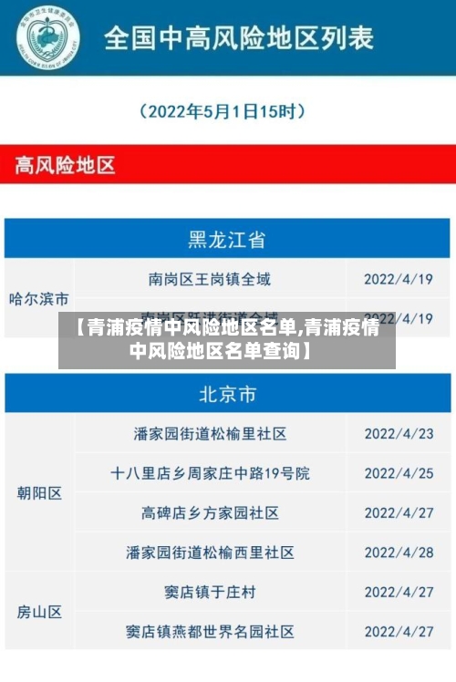 【青浦疫情中风险地区名单,青浦疫情中风险地区名单查询】-第2张图片