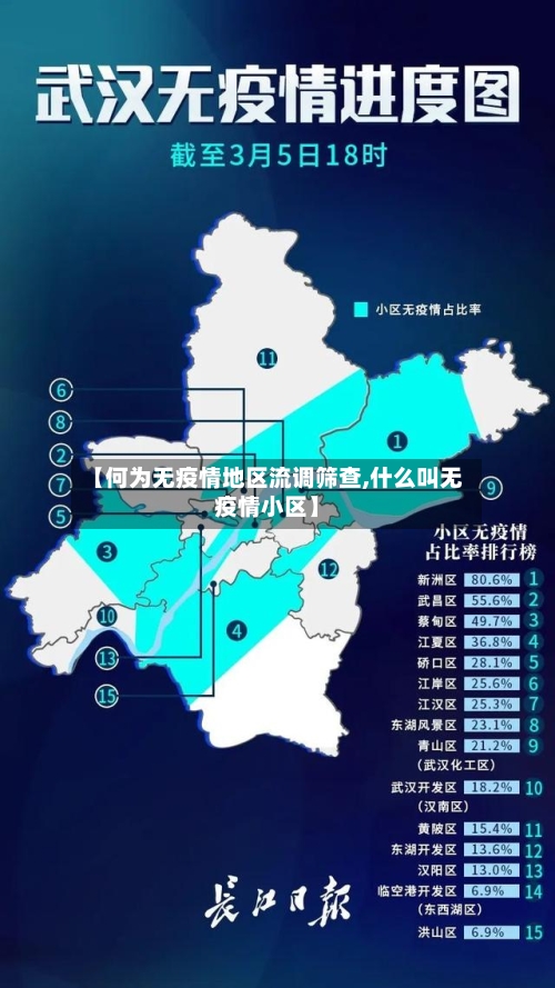 【何为无疫情地区流调筛查,什么叫无疫情小区】-第1张图片