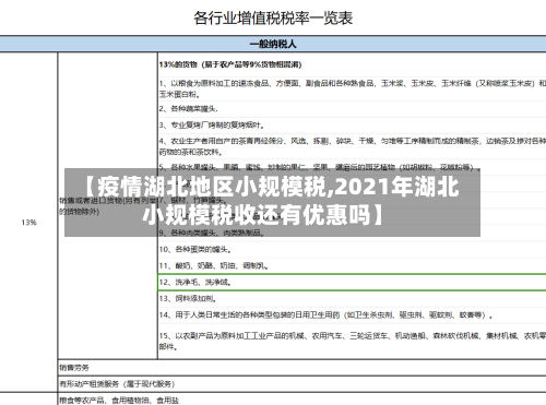 【疫情湖北地区小规模税,2021年湖北小规模税收还有优惠吗】-第2张图片