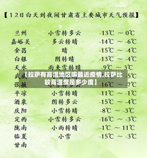 【拉萨有高温地区嘛最近疫情,拉萨比较高温度是多少度】-第1张图片