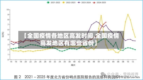 【全国疫情各地区高发时间,全国疫情高发地区有哪些省份】-第1张图片
