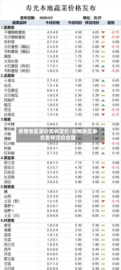 疫情地区菜价怎样定价/疫情地区菜价怎样定价合理-第1张图片