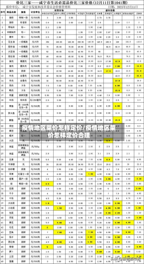 疫情地区菜价怎样定价/疫情地区菜价怎样定价合理-第2张图片
