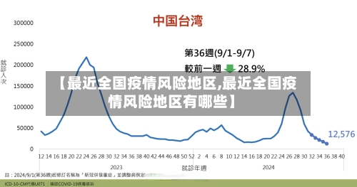 【最近全国疫情风险地区,最近全国疫情风险地区有哪些】-第1张图片