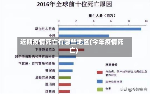 近期疫情死亡有哪些地区(今年疫情死亡)-第1张图片