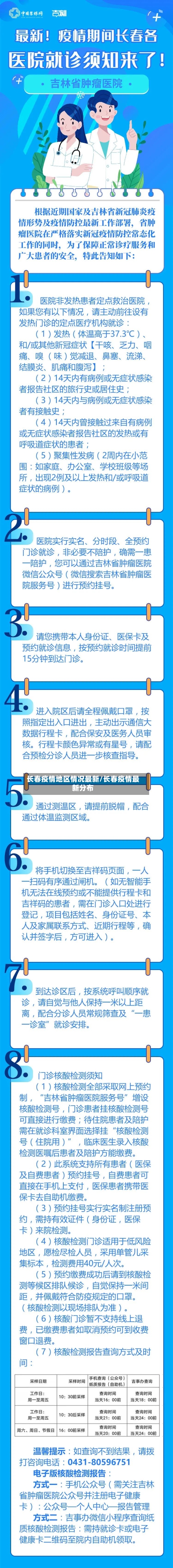 长春疫情地区情况最新/长春疫情最新分布-第1张图片