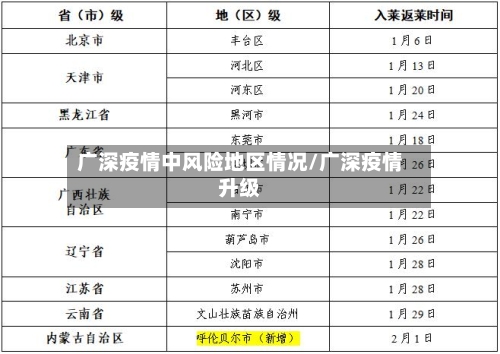 广深疫情中风险地区情况/广深疫情升级-第2张图片