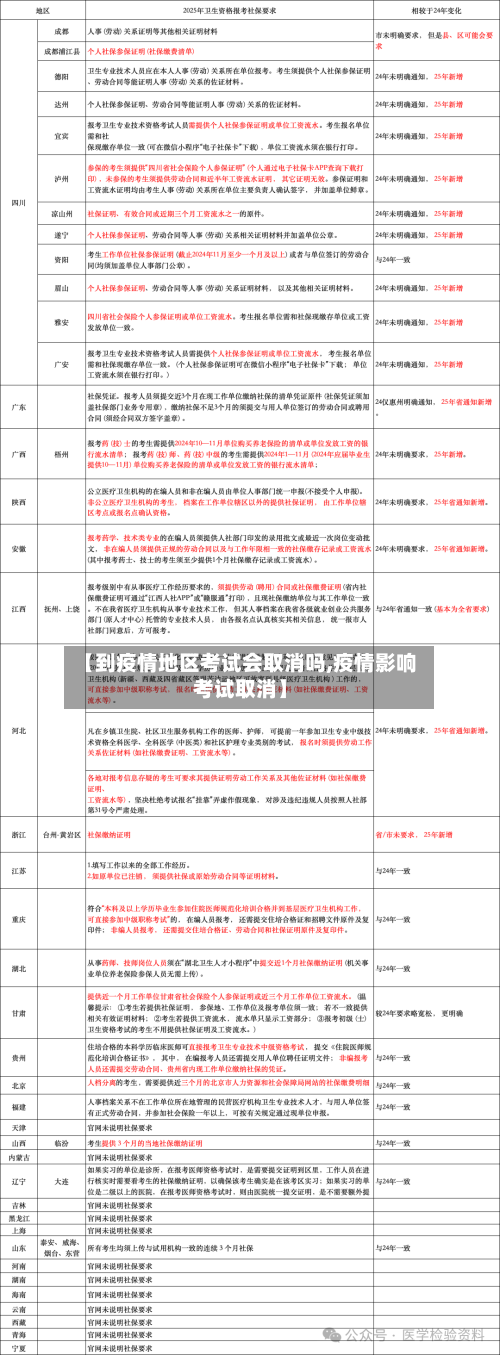 【到疫情地区考试会取消吗,疫情影响考试取消】-第2张图片