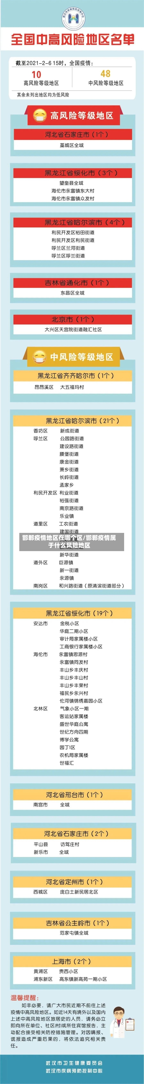 邯郸疫情地区在哪个区/邯郸疫情属于什么风险地区-第3张图片