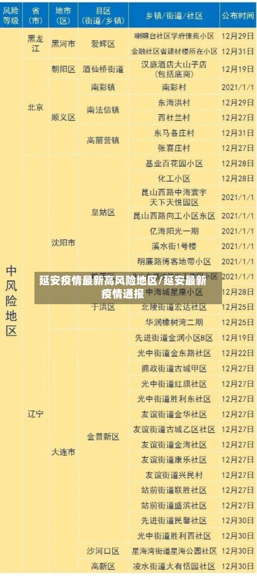 延安疫情最新高风险地区/延安最新疫情通报-第2张图片