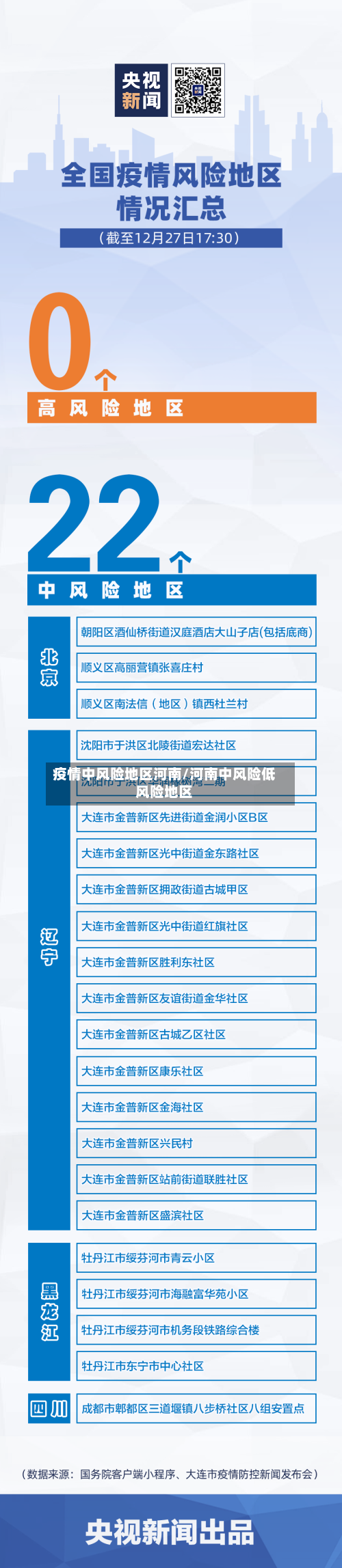 疫情中风险地区河南/河南中风险低风险地区-第1张图片