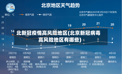 北新冠疫情高风险地区(北京新冠病毒高风险地区有哪些)-第2张图片