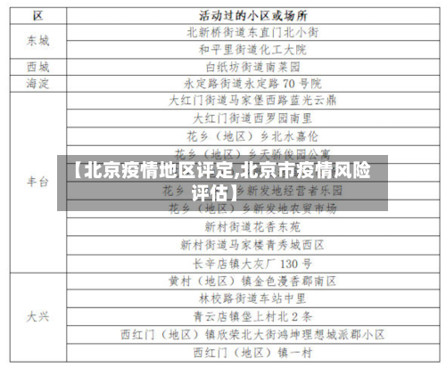 【北京疫情地区评定,北京市疫情风险评估】-第2张图片