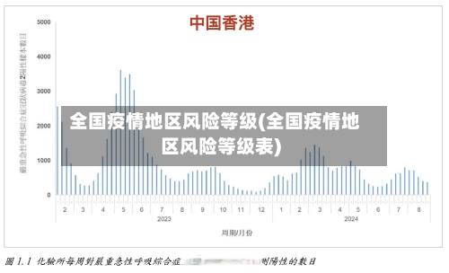 全国疫情地区风险等级(全国疫情地区风险等级表)-第1张图片