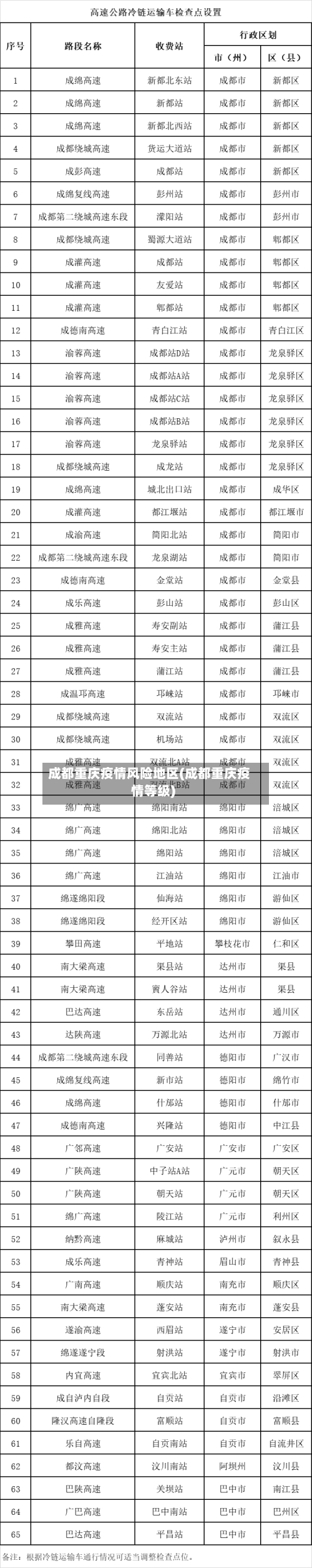 成都重庆疫情风险地区(成都重庆疫情等级)-第3张图片